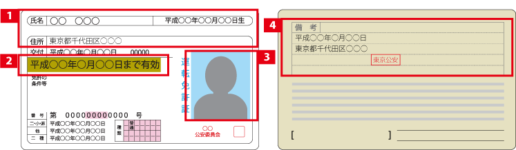 運転免許証